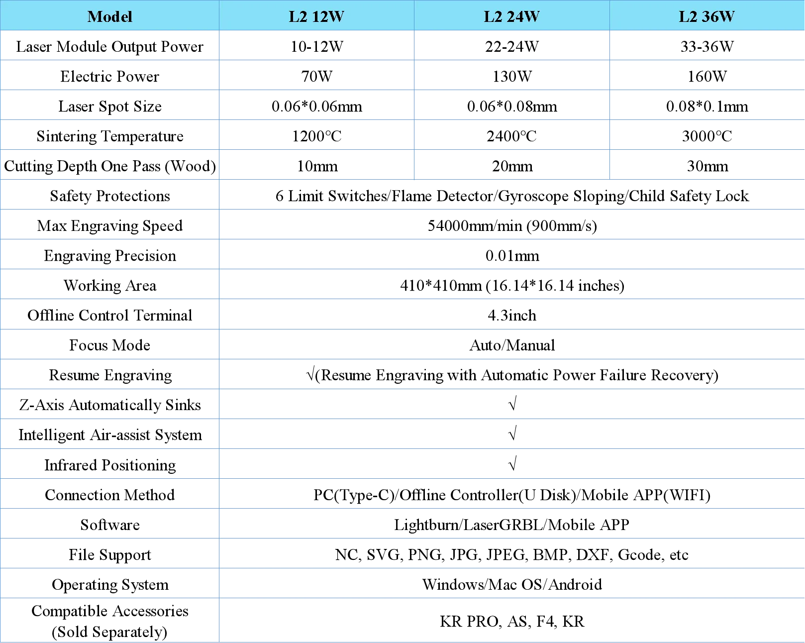 Atezr L2 36W Laser Engraver